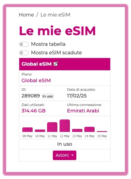 Global eSIM - pannello di eSIM.sm
