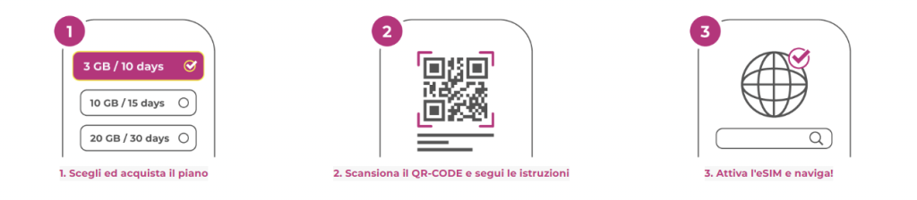 attivazione esim per avere internet all'estero