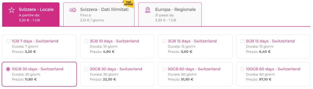esim economica svizzera